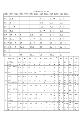 常用螺丝及沉头孔尺寸表