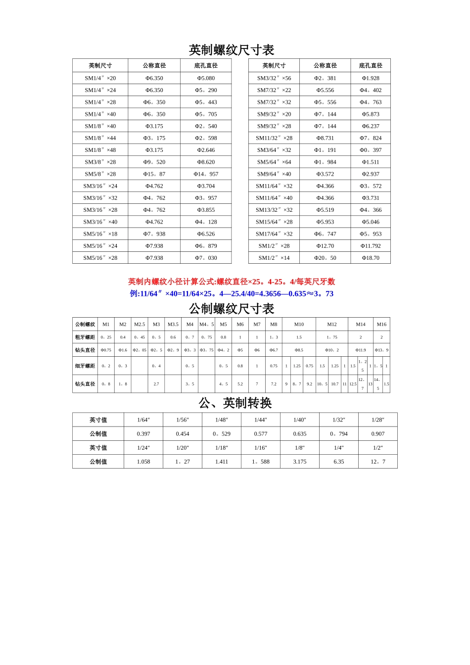 常用螺纹底孔尺寸表_第1页