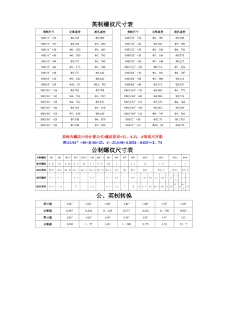 常用螺纹底孔尺寸表
