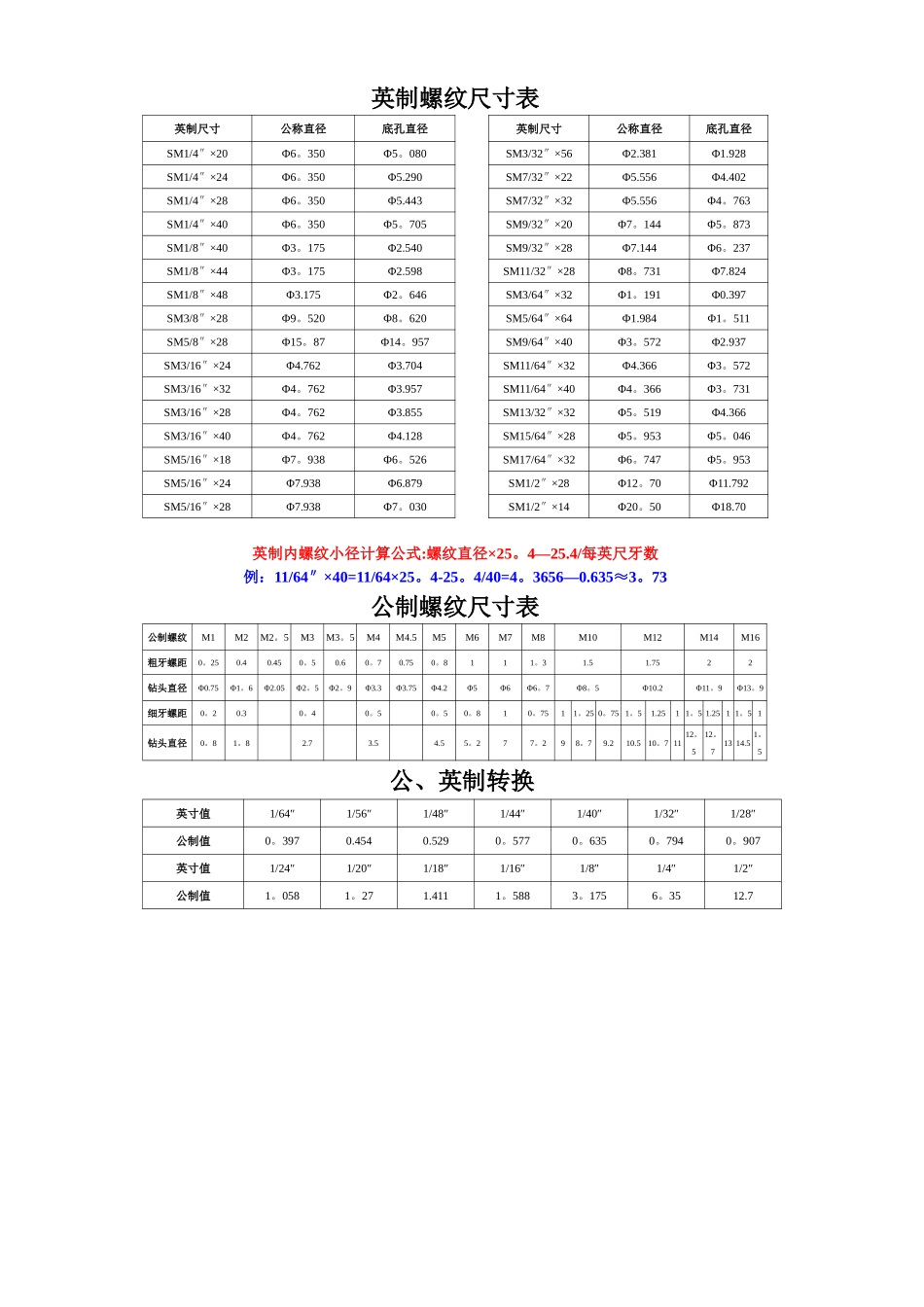 常用螺纹底孔尺寸表-螺纹孔尺寸标准_第1页
