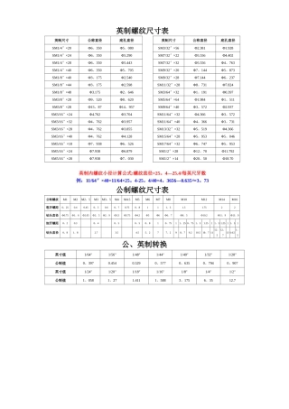 常用螺纹底孔尺寸表-螺纹孔尺寸标准