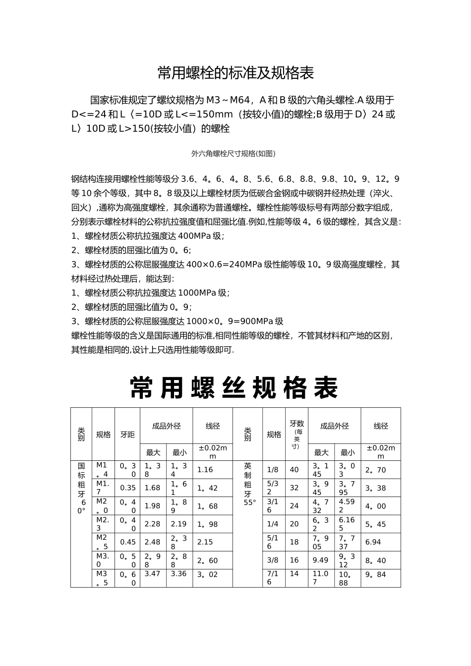常用螺栓的标准和规格表_第1页