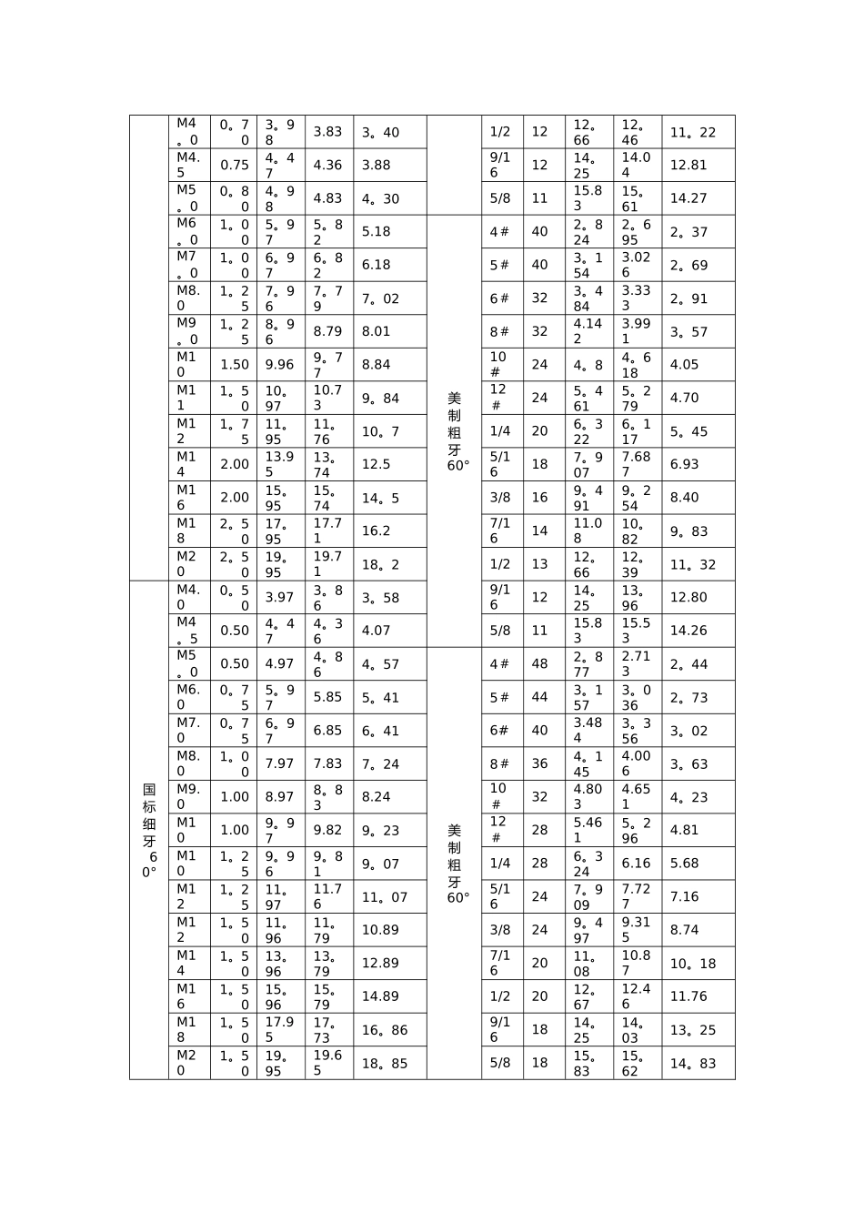 常用螺栓的标准和规格表_第2页