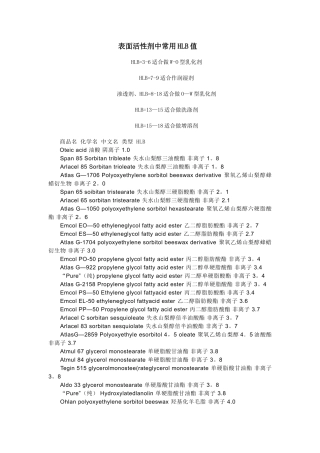 常用表面活性剂的HLB值