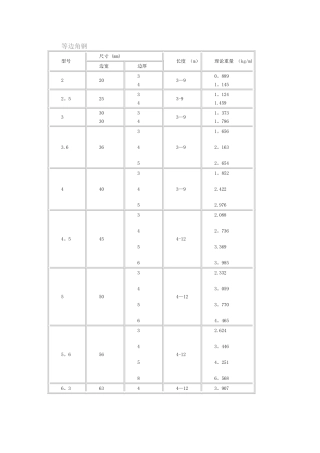 常用角钢规格表