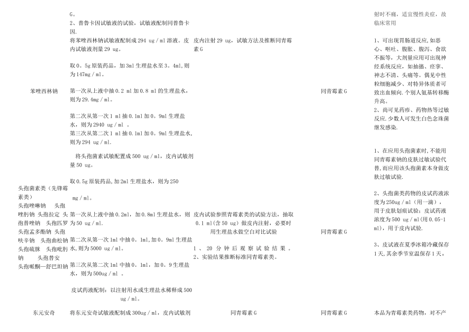 常用试敏药品操作规程表_第2页