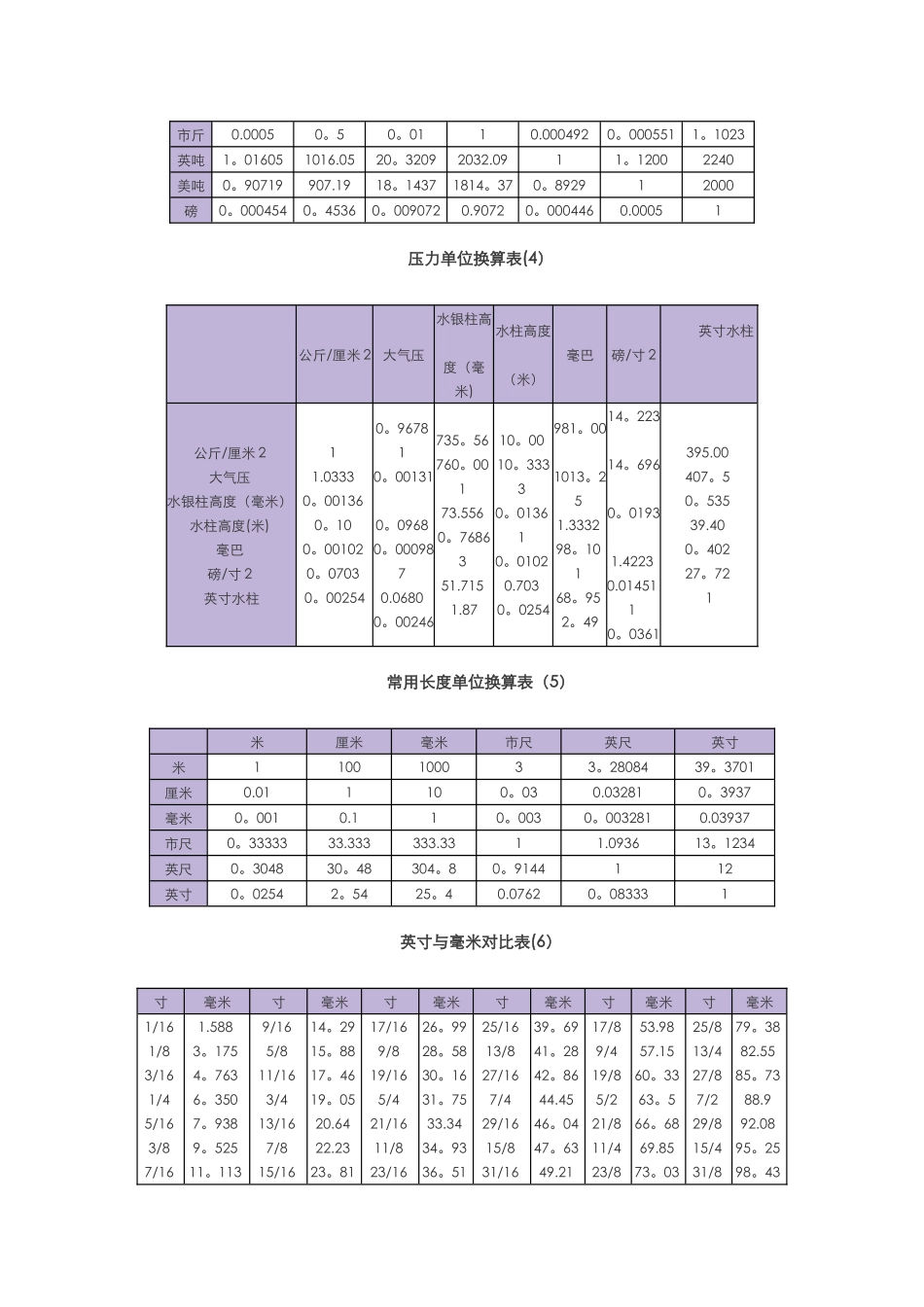 常用计量单位换算表大全_第2页