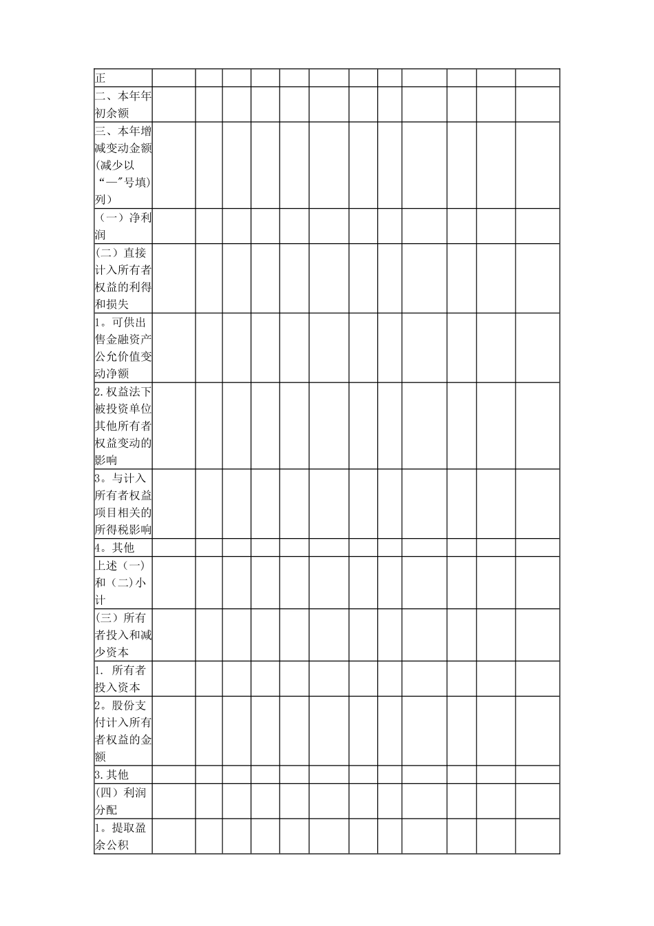常用财务会计报表四张报表格式_第3页