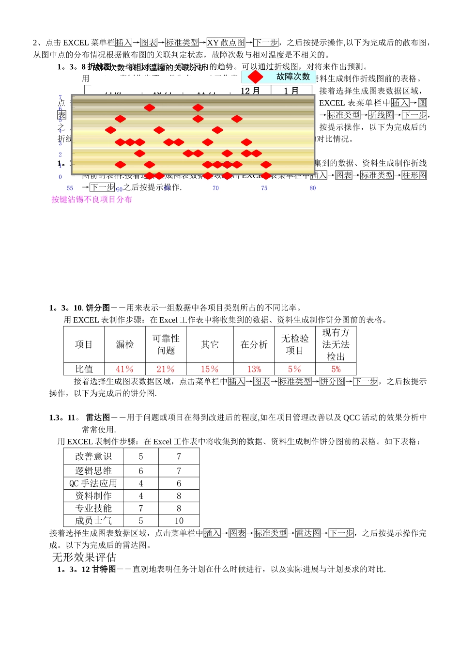 常用质量管理工具介绍_第3页