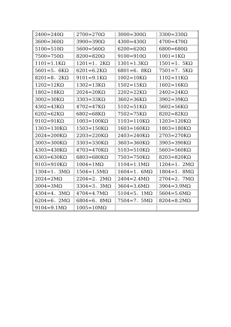 常用贴片电阻阻值表_第2页