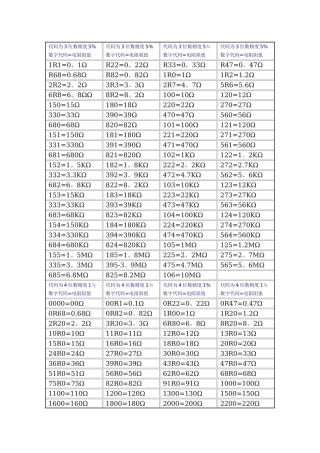常用贴片电阻阻值表