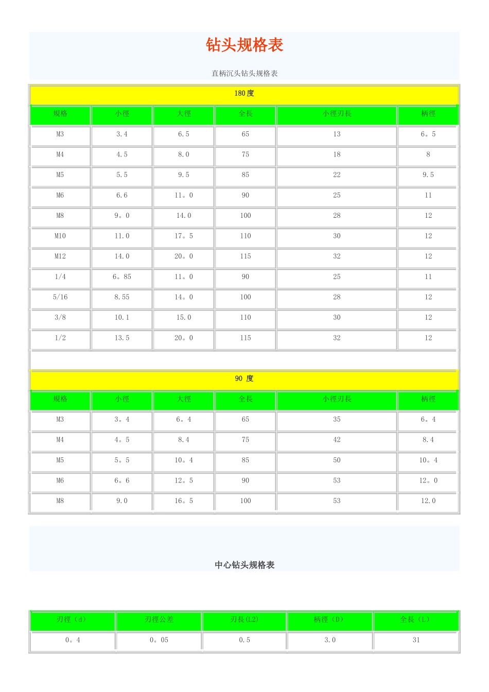 常用钻头规格表_第1页
