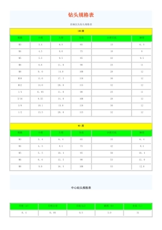 常用钻头规格表