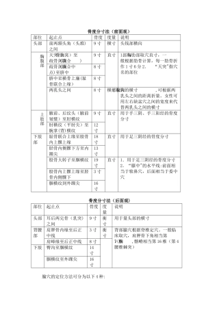 常用骨度分寸表