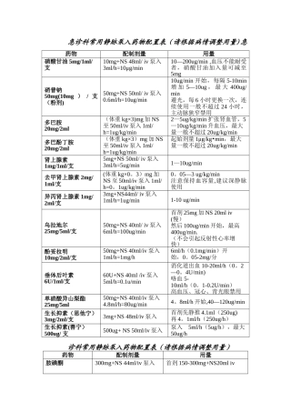 常用静脉泵入药物配置表