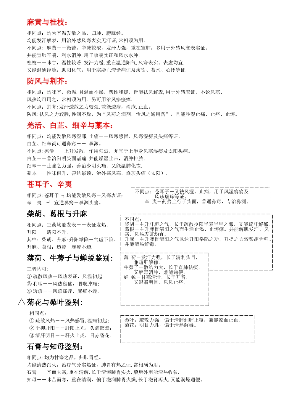 常考相似中药鉴别总结—中药学-南大_第1页