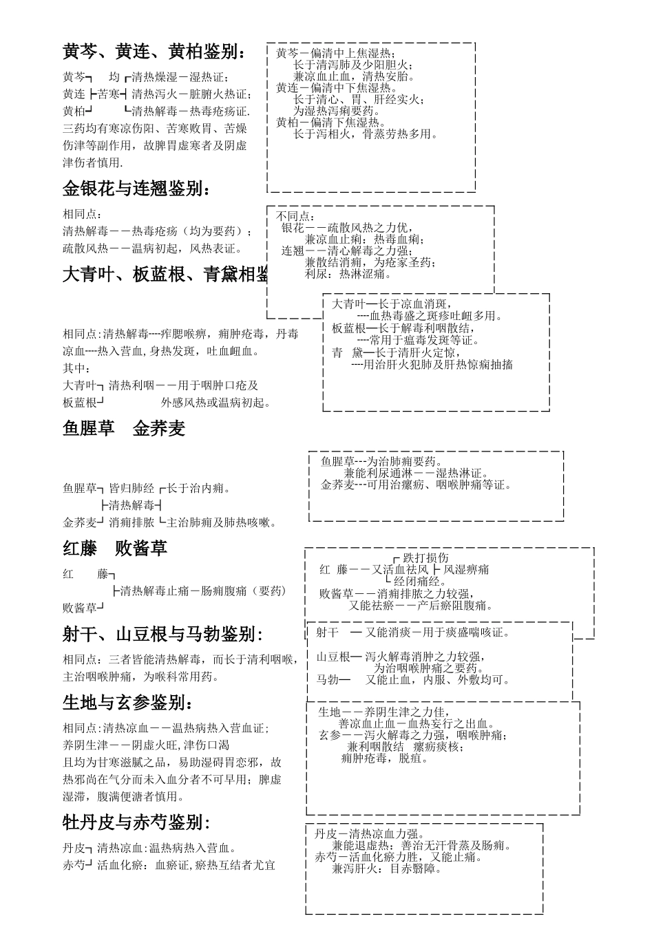 常考相似中药鉴别总结—中药学-南大_第2页