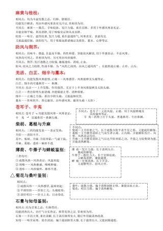 常考相似中药鉴别总结—中药学-南大