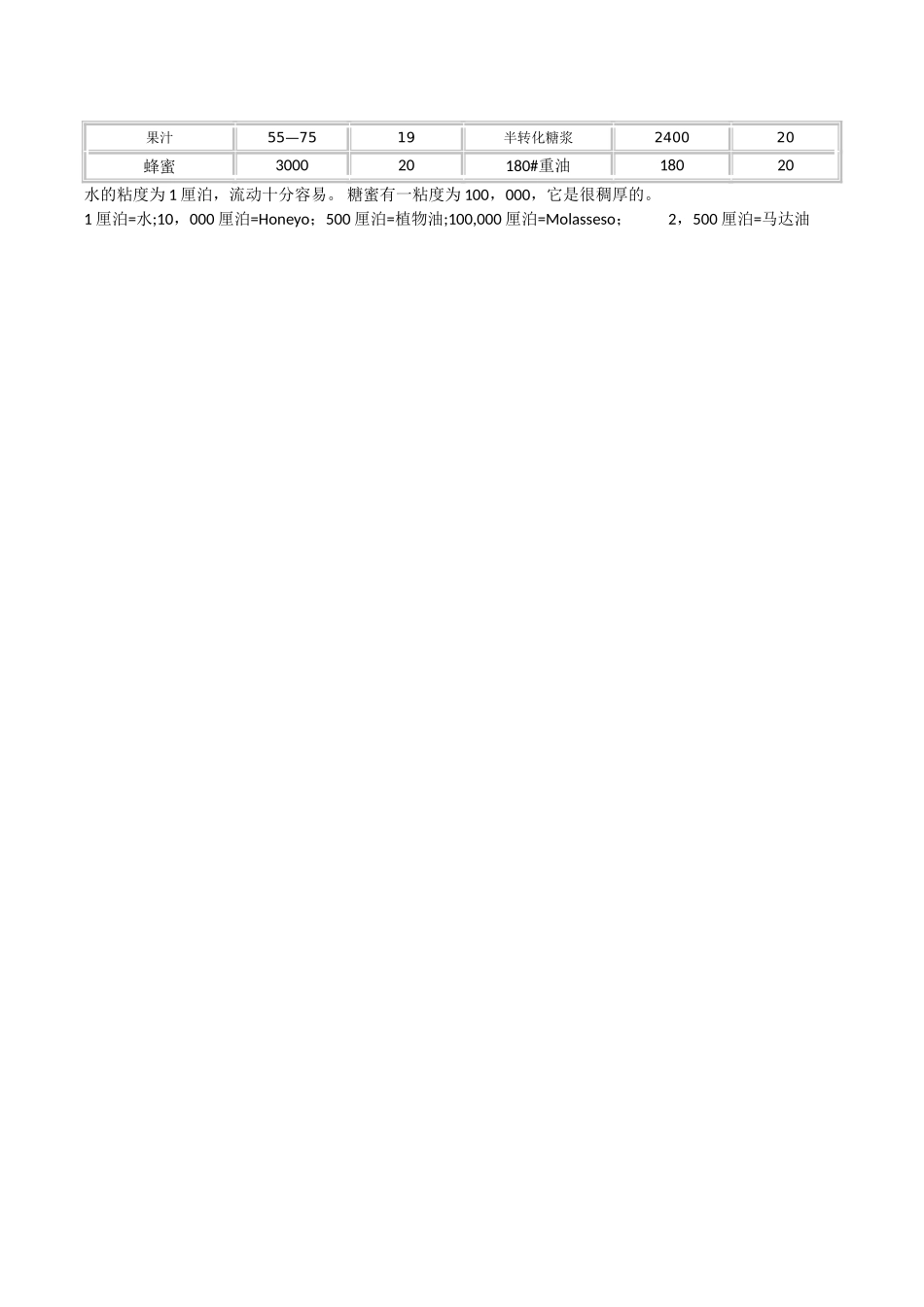 常见介质粘度表_第2页