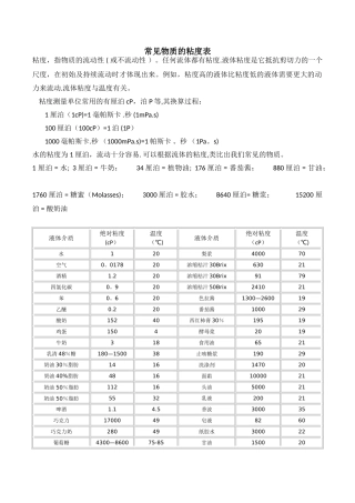 常见介质粘度表