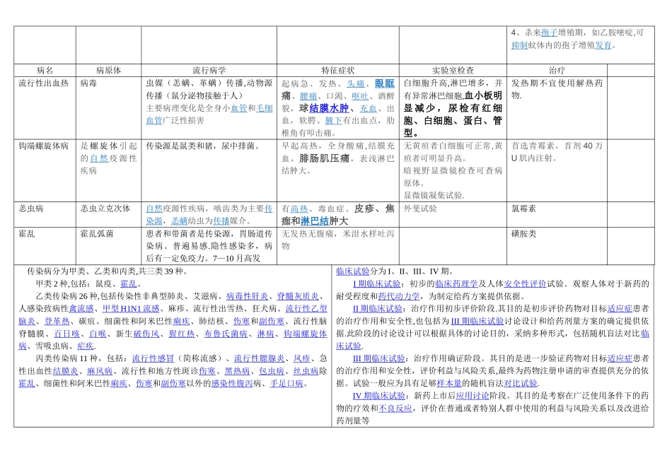 常见传染病表格整理_第2页