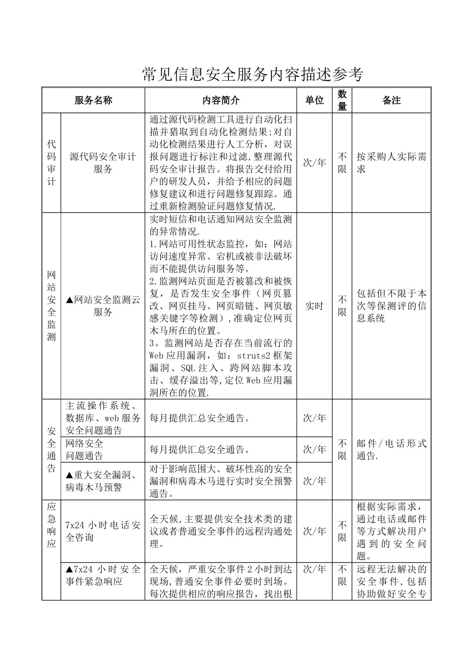 常见信息安全服务内容描述参考_第1页