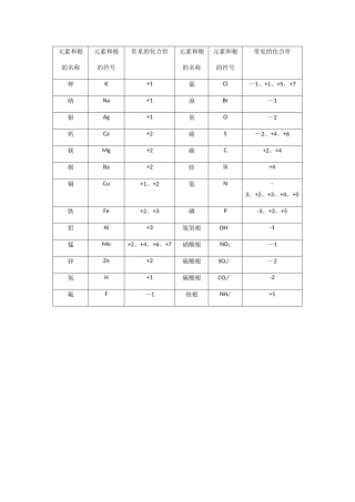 常见元素和根的化合价表格