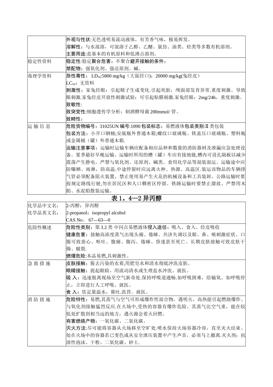 常见危险化学品安全技术说明书_第3页