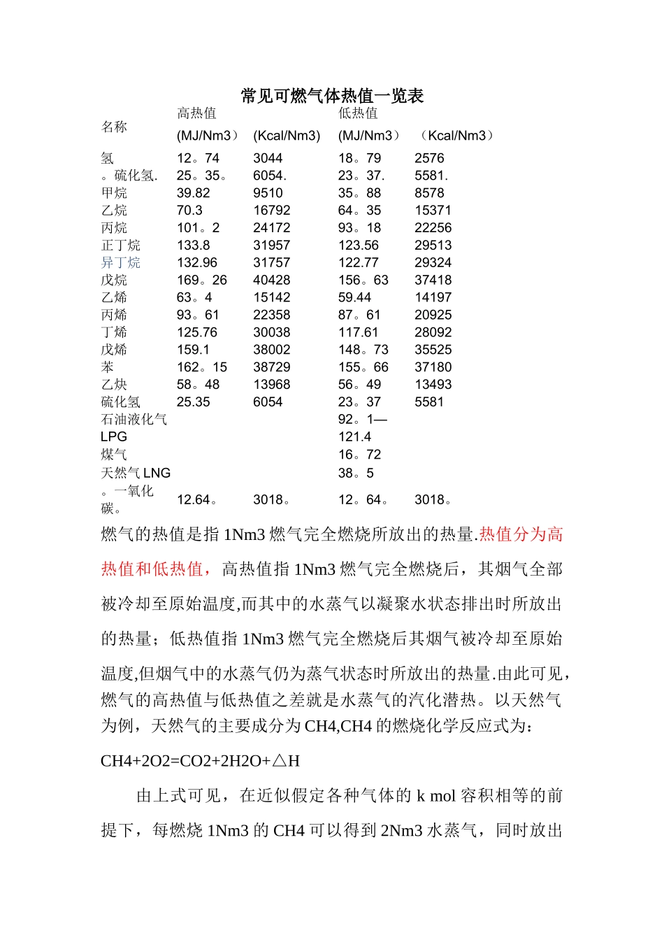 常见可燃气体热值一览表_第1页