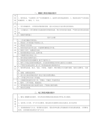 常见岗位风险识别卡