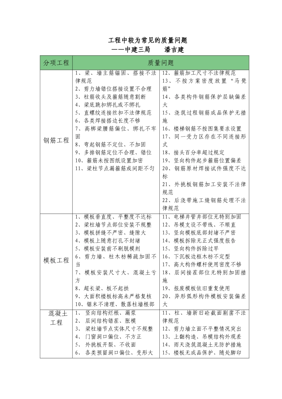 常见工程质量问题汇总_第1页