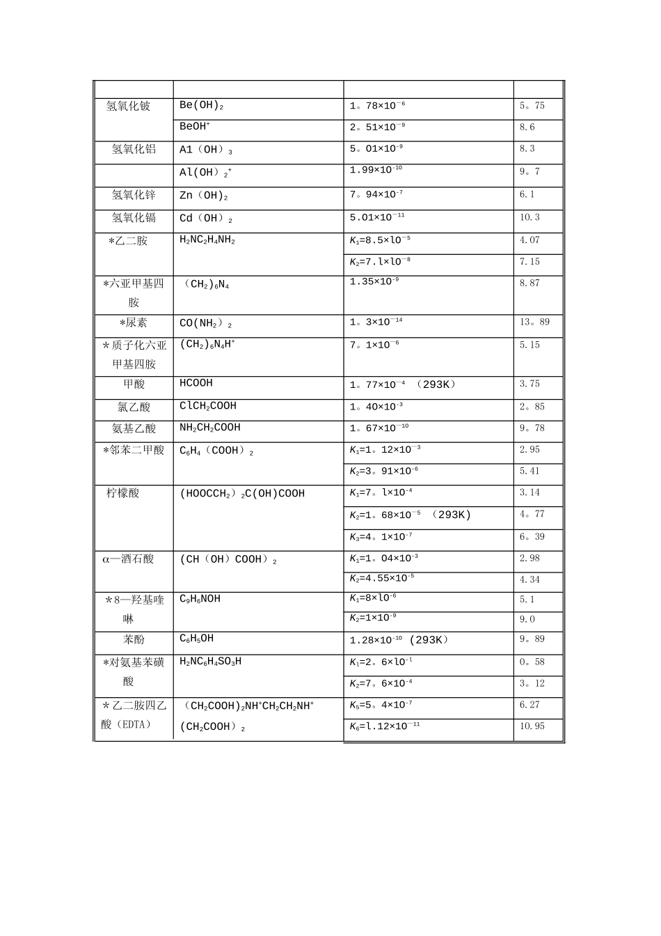 常见弱电解质电离平衡常数表_第2页