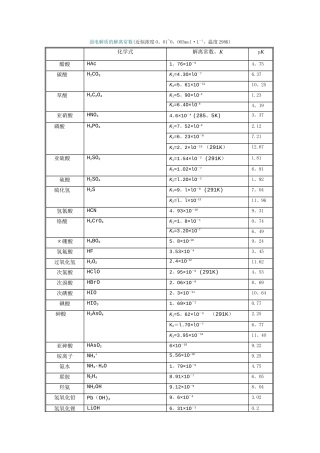 常见弱电解质电离平衡常数表
