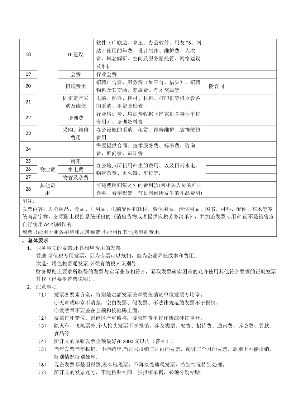 常见报销明细表类别_第2页