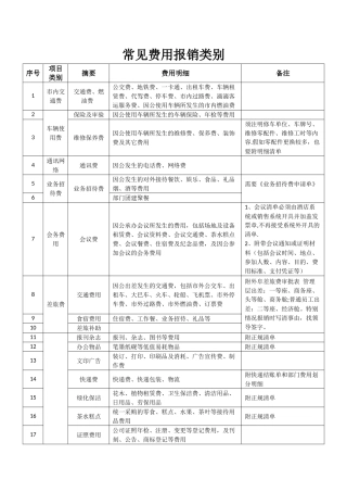 常见报销明细表类别