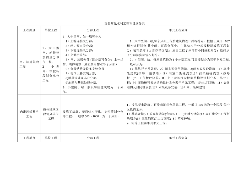常见水工建筑物工程分部工程划分表及其它要求_第1页