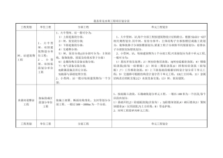 常见水工建筑物工程分部工程划分表及其它要求