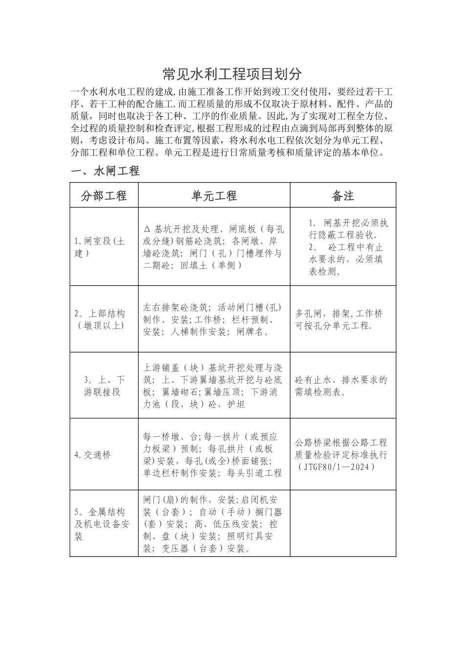 常见水利工程项目划分_第1页