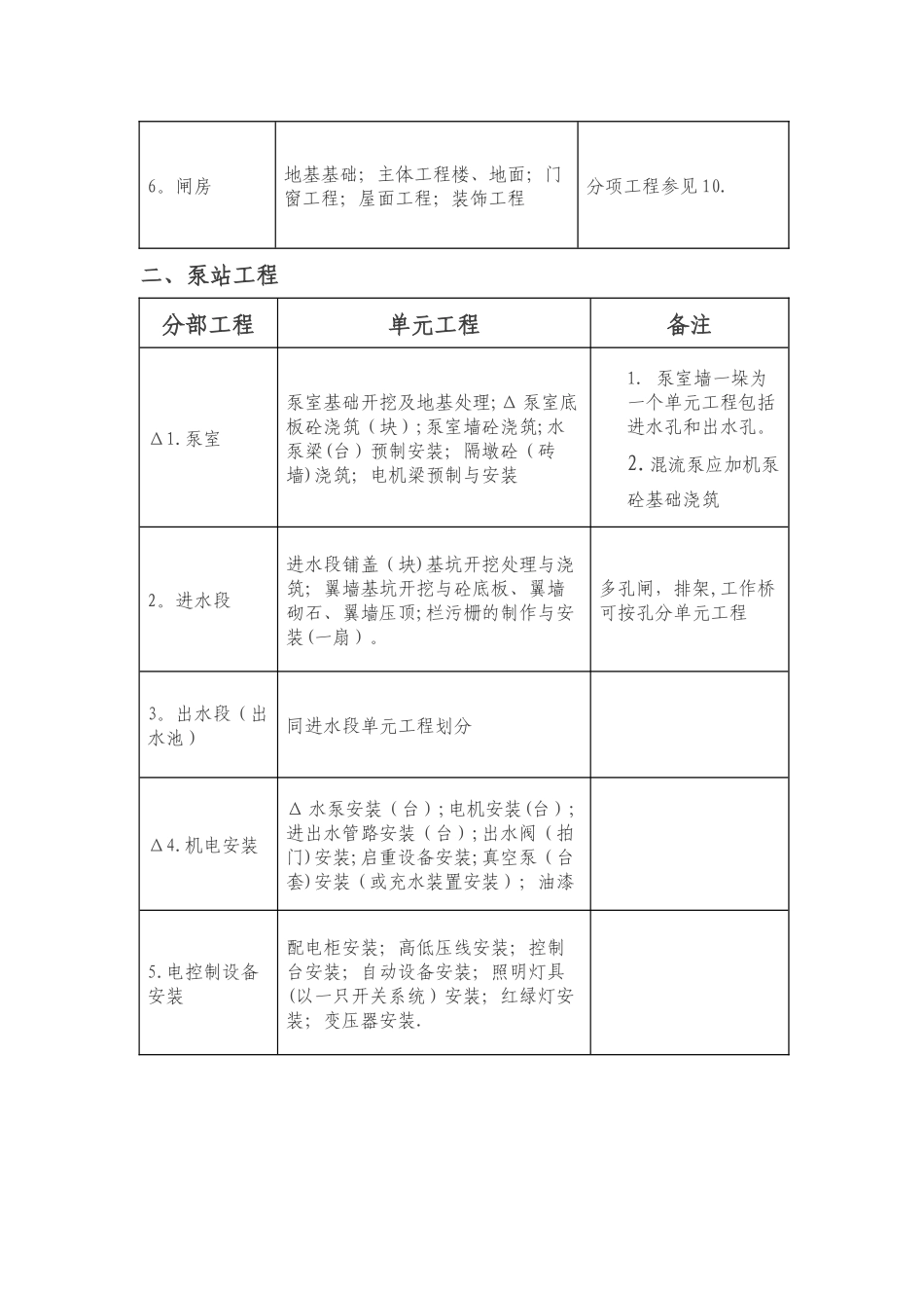 常见水利工程项目划分_第2页