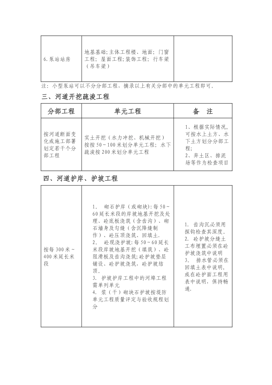 常见水利工程项目划分_第3页