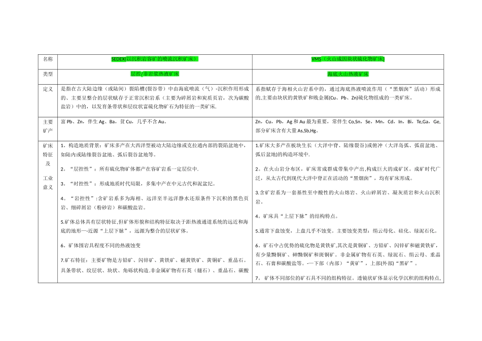 常见矿床类型总结_第1页