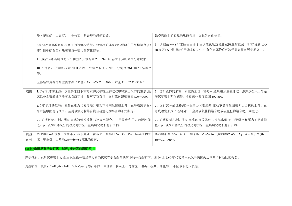 常见矿床类型总结_第2页