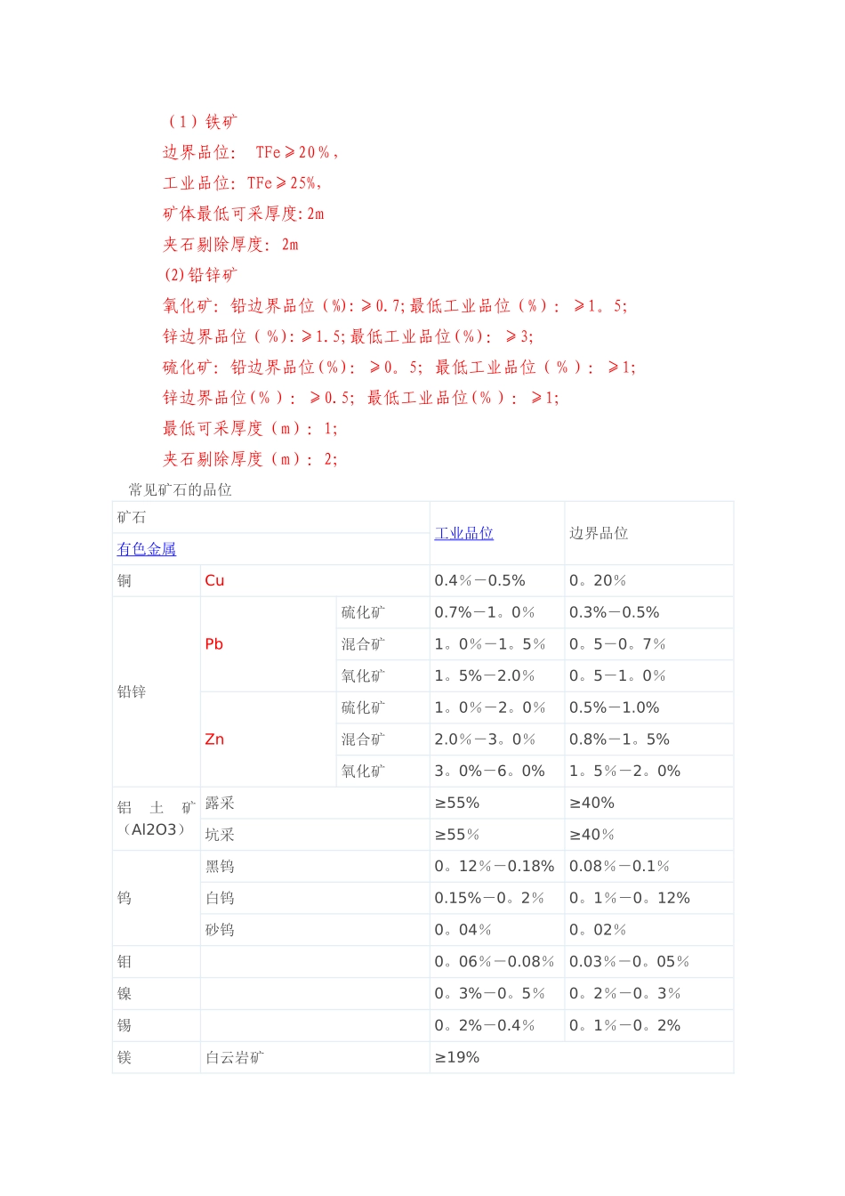 常见矿石品位表_第1页