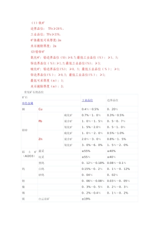 常见矿石品位表
