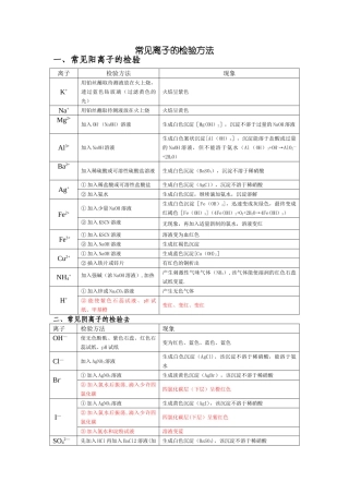常见离子的检验方法