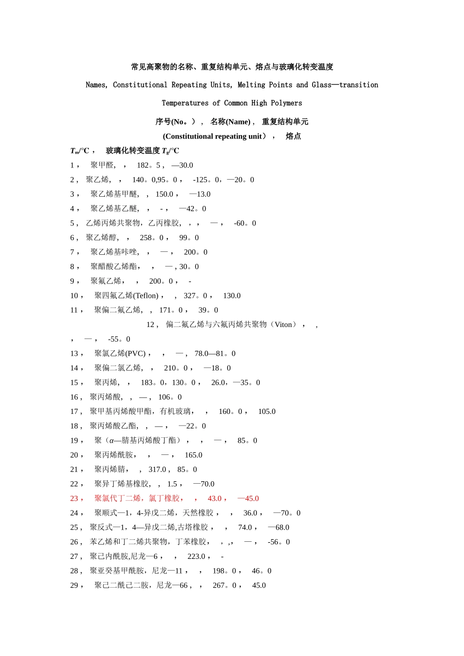 常见聚合物的玻璃化转变温度和表面张力_第1页