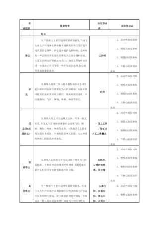 常见职业危害相应职业禁忌症