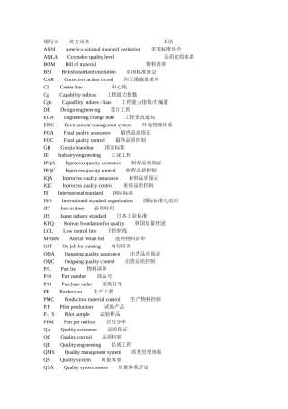 常见质量管理岗位英文缩写