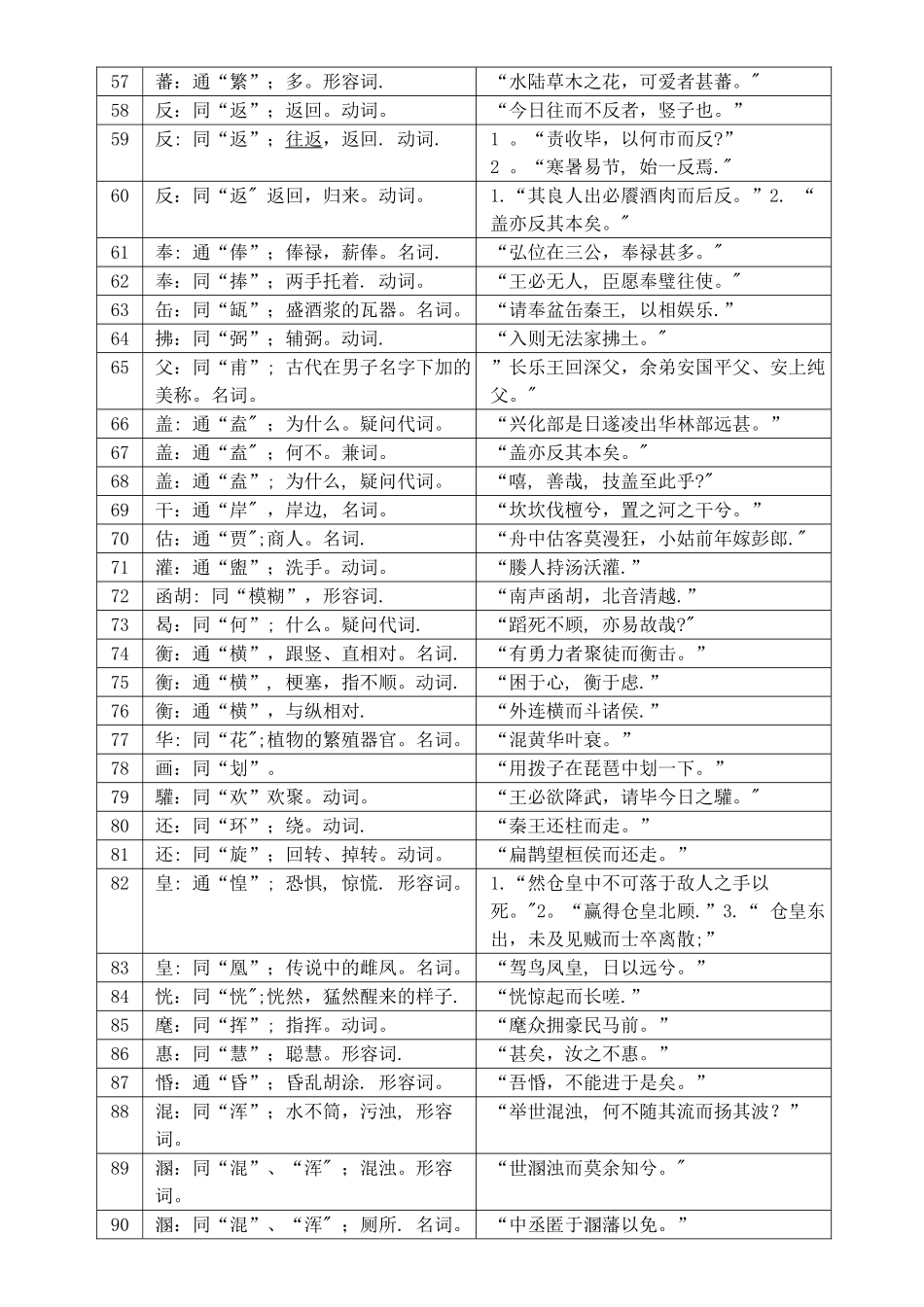 常见通假字表_第3页