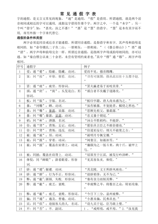 常见通假字表